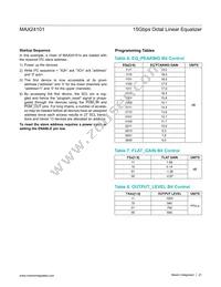 MAX24101ELU+ Datasheet Page 21