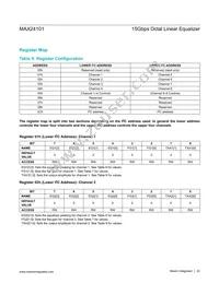 MAX24101ELU+ Datasheet Page 22