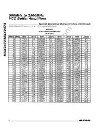 MAX2473EUT+TG126 Datasheet Page 8