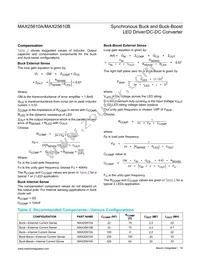 MAX25610BAUE/V+ Datasheet Page 18