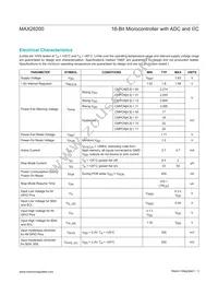 MAX28200EWC+U Datasheet Page 3