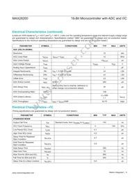 MAX28200EWC+U Datasheet Page 5