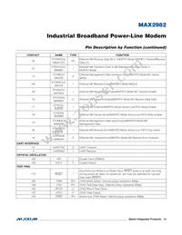 MAX2982GCD/V+T Datasheet Page 14