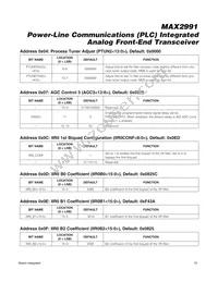 MAX2991ECM+T Datasheet Page 15