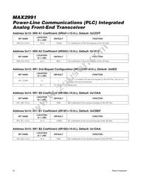 MAX2991ECM+T Datasheet Page 16