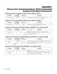 MAX2991ECM+T Datasheet Page 17