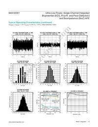 MAX30001CWV+ Datasheet Page 13