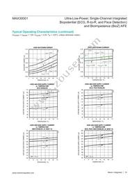 MAX30001CWV+ Datasheet Page 16