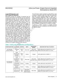 MAX30002CWV+T Datasheet Page 15