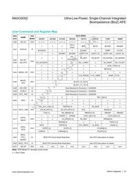 MAX30002CWV+T Datasheet Page 23