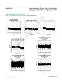 MAX30003CWV+T Datasheet Page 9