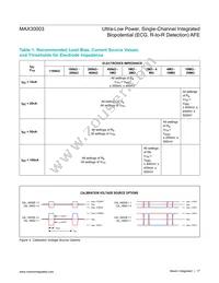 MAX30003CWV+T Datasheet Page 17