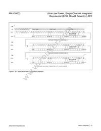 MAX30003CWV+T Datasheet Page 23