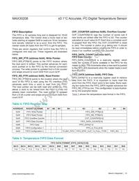 MAX30208CLB+T Datasheet Page 15