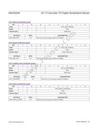 MAX30208CLB+T Datasheet Page 20