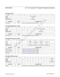 MAX30208CLB+T Datasheet Page 21