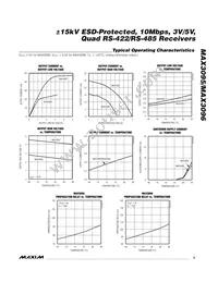 MAX3095ESE/GG8 Datasheet Page 5