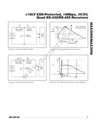MAX3095ESE/GG8 Datasheet Page 9