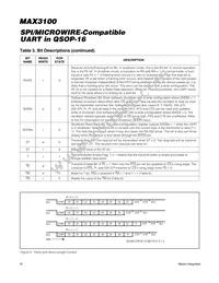 MAX3100EEE+TG05 Datasheet Page 10