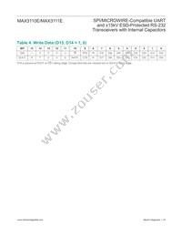 MAX3110ECWI+TG36 Datasheet Page 18
