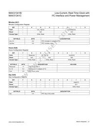 MAX31341EWC+T Datasheet Page 21