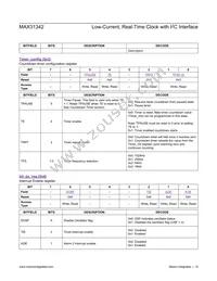 MAX31342EWA+ Datasheet Page 15