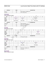 MAX31342EWA+ Datasheet Page 17