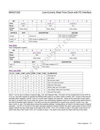 MAX31342EWA+ Datasheet Page 18