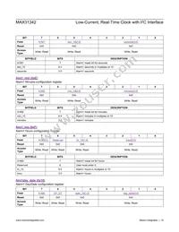 MAX31342EWA+ Datasheet Page 19