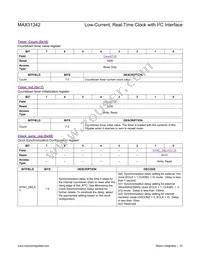 MAX31342EWA+ Datasheet Page 22