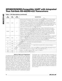 MAX3140CEI+T Datasheet Page 18