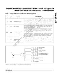 MAX3140CEI+T Datasheet Page 23