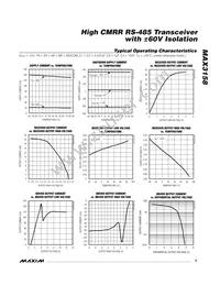 MAX3158CPI+ Datasheet Page 5