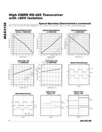 MAX3158CPI+ Datasheet Page 6