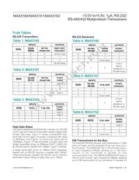 MAX3160EAP+TG51 Datasheet Page 16