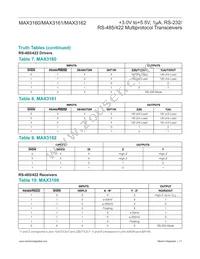 MAX3160EAP+TG51 Datasheet Page 17