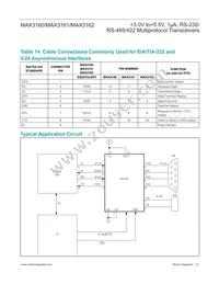 MAX3160EAP+TG51 Datasheet Page 21