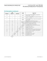MAX3160EAP Datasheet Page 9