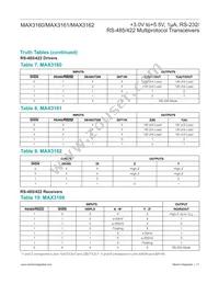 MAX3160EAP Datasheet Page 17