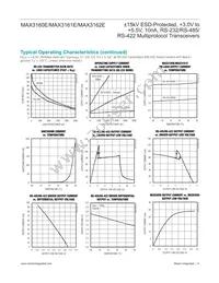 MAX3160EEAP+TG24 Datasheet Page 6