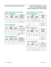 MAX3160EEAP+TG24 Datasheet Page 21