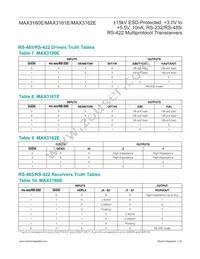 MAX3160EEAP+TG24 Datasheet Page 22