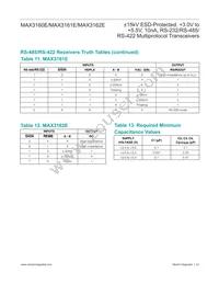 MAX3160EEAP+TG24 Datasheet Page 23