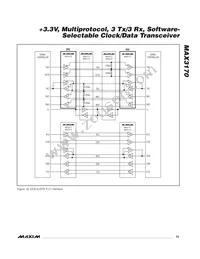 MAX3170CAI+TG52 Datasheet Page 15