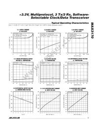 MAX3170CAI Datasheet Page 5