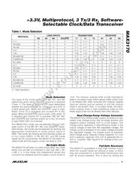 MAX3170CAI Datasheet Page 9
