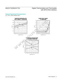 MAX31722MUA+T Datasheet Page 6