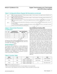MAX31722MUA+T Datasheet Page 11