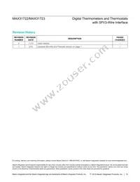 MAX31722MUA+T Datasheet Page 15