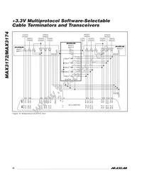 MAX3172EAI+TG52 Datasheet Page 16